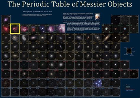 Messier Monday: The Omega Nebula, M17 – Starts With A Bang! – Medium