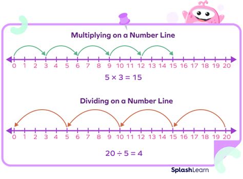 What Is a Number Line in Math? Definition, Examples, Facts