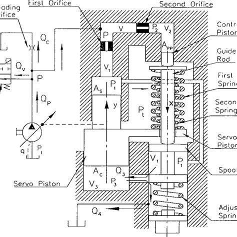 Axial piston pump " bent axis design… | Download Scientific Diagram