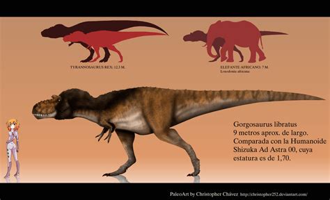 Gorgosaurus libratus by Christopher252 on DeviantArt