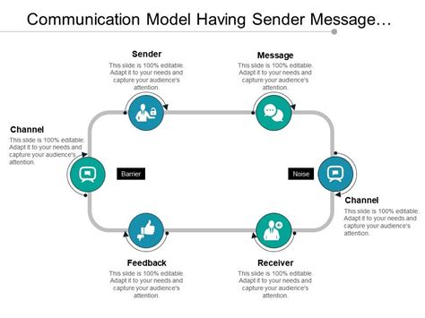 Communication Model Having Sender Message Channel And Receiver | Presentation PowerPoint ...