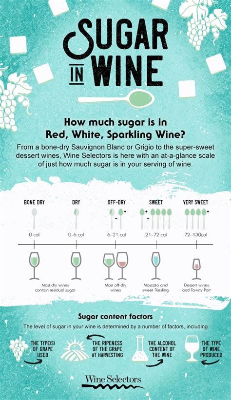 How much sugar is in wine? - Wine Selectors - Wine Selectors