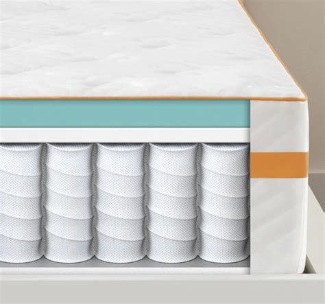 Simmons - Mattress Reviews | GoodBed.com