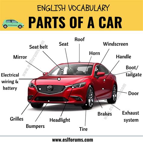 Explore the Various Parts of a Car with ESL Picture!