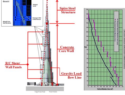 Burj Khalifa: Construction of the Tallest Structure in the World - The Constructor