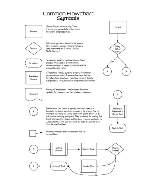 Flowchart Symbols Explained Learn Adapt Do - Riset