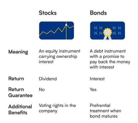 Stocks Vs Bonds. Analysts have said that Bonds or… | by Wealth.ng | Wealth Corner | Medium