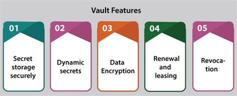 What is HashiCorp Vault and use cases of HashiCorp Vault? - DevOpsSchool.com