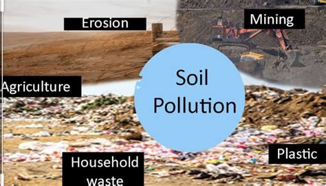 Soil pollution in india