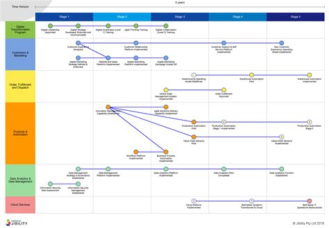 Digital Transformation Roadmap Template