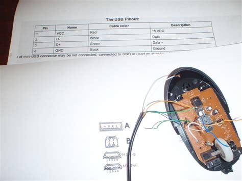 Usb Cable Wire Color Diagram Complete Wiring Schemas | Hot Sex Picture