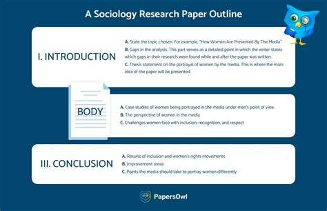 Sociology Research Paper Outline [Tips + Example] - PapersOwl.com