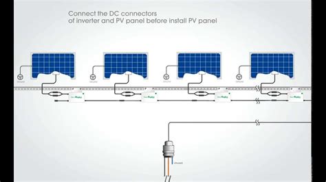 Micro Inverters Single Phase, For Solar Installs - YouTube