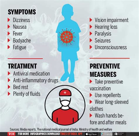 Infographic: Encephalitis: All you want to know | India News - Times of India