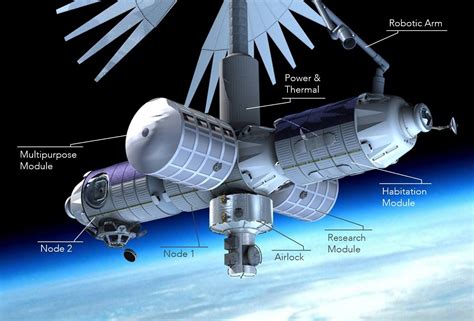 Axiom Space plans to begin launching modules for the first commercial space station by 2021 ...