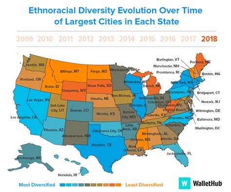 Most Culturally Diverse Cities in the U.S. – The Professional Latino