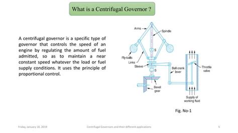 Centrifugal governor