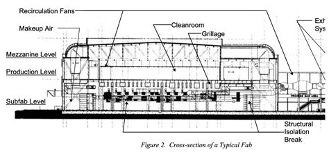 A Deeper Dive into Semiconductor Foundries