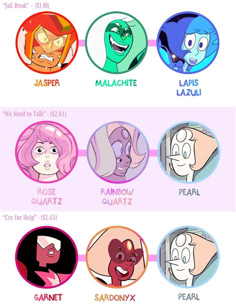 Steven Universe Fusions Chart