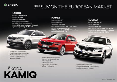 Overview: The new ŠKODA KAMIQ city SUV – the ideal companion for the ...