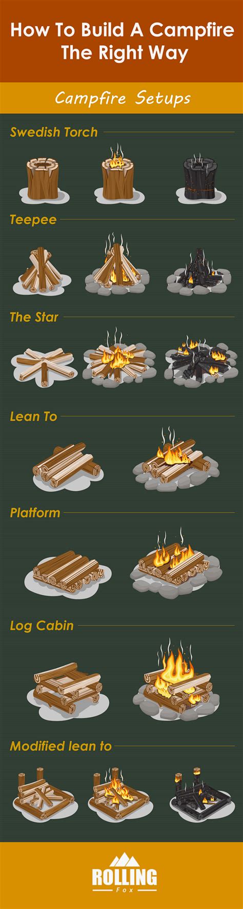 How to Build a Campfire The Right Way