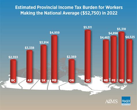 Income Tax 2024 Canada - Lindi Perrine