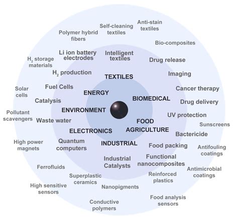 Bifunctional Polymer-Metal Nanocomposite Ion Exchange Materials | IntechOpen