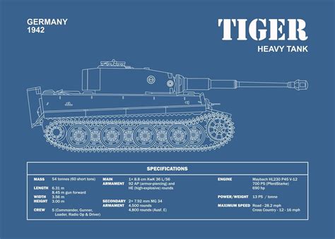 'Tiger Tank Blueprint' Poster, picture, metal print, paint by RogueDesign | Displate