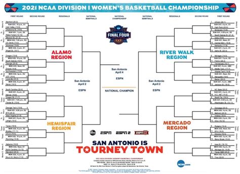 Ncaa Women'S Bracket 2024 Scores - Karel Corrianne