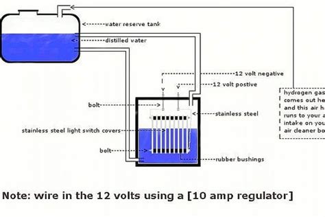 How to Make a Hydrogen Generator | It Still Runs