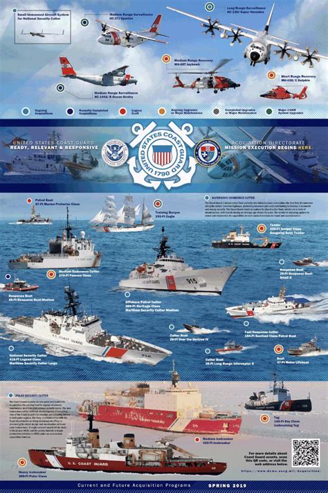 List of Equipment of the United States Coast Guard : r/coolguides