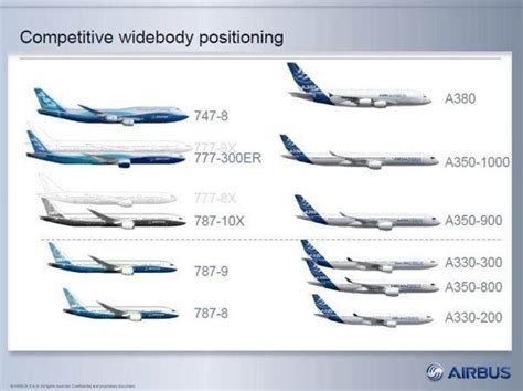 Boeing 777x vs Airbus A350 - What Plane Is Best? - Simple Flying