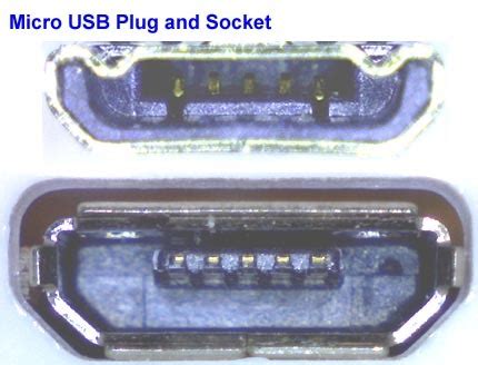 Definition of Micro USB | PCMag