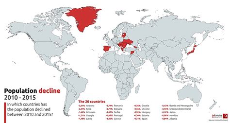 List of countries by population growth rate - Wikipedia