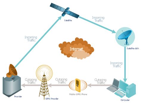 GPRS network diagram | Telecommunication Network Diagrams | Network ...