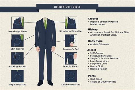 Men's Suit Styles: Types and Differences - Suits Expert