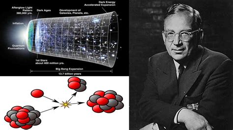 Five Interesting Facts About George Gamow | Wonders of Physics: A Blog About Physics, Astronomy ...