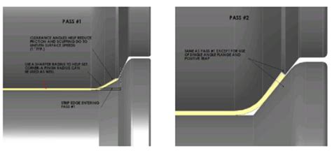 Roll Form Design | Roll Forming Design | Roll-Kraft