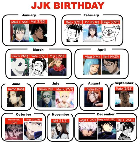 Jujustu kaisen birthday | Jujutsu, Anime characters birthdays, Anime memes funny