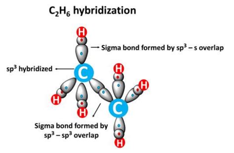 C2H6 lewis structure, molecular geometry, bond angle, hybridization