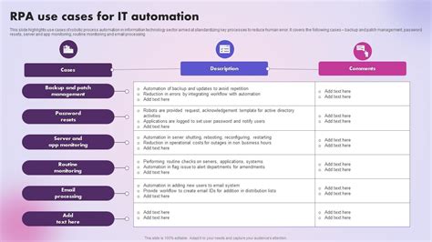 RPA Use Cases For IT Automation