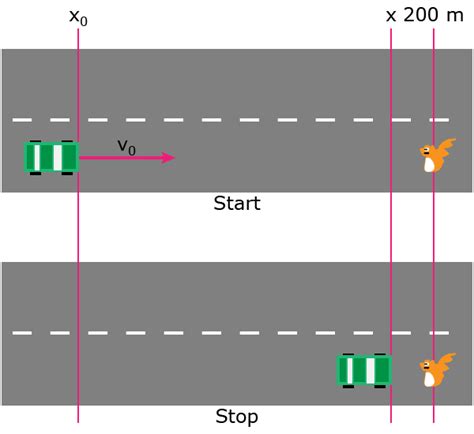 Equations of Motion - Constant Acceleration Example Problem