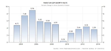 Pi Studio : An appeal to overseas Pakistanis for small scale financing for Pakistani businesses