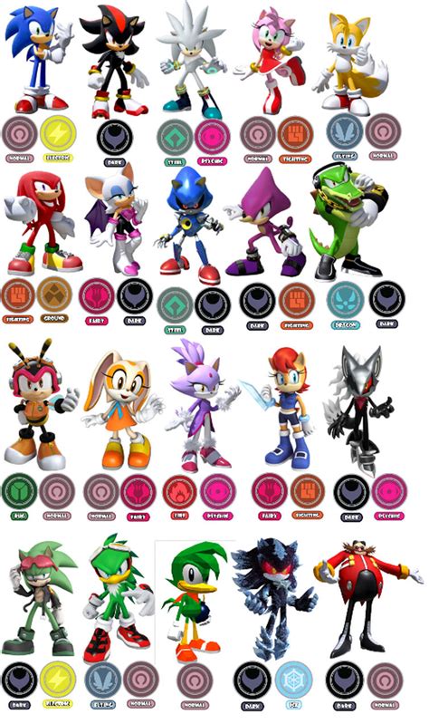 If sonic characters had Pokémon types [Part #1?] (By me) | Fandom