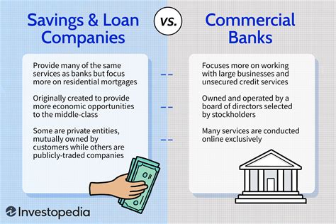 What are the four 4 different types of savings accounts? Leia aqui: What are the 4 savings ...