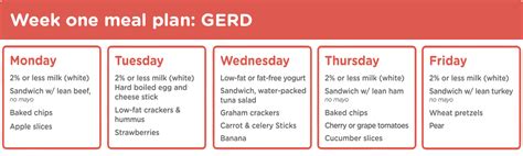 7 Day Printable Gerd Diet Plan Menu Pdf - Printable Templates