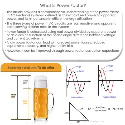 What is power factor?