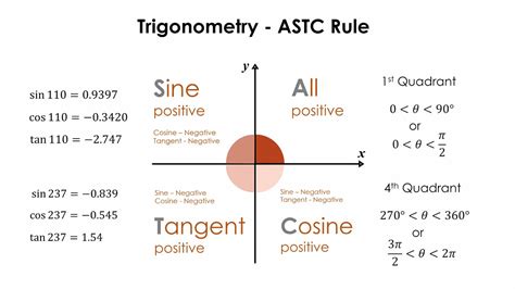 Trigonometry, Use of The ASTC Rule - YouTube