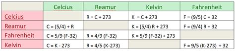 Contoh Program Konversi Suhu Menggunakan IF dan Switch - TeachMeSoft