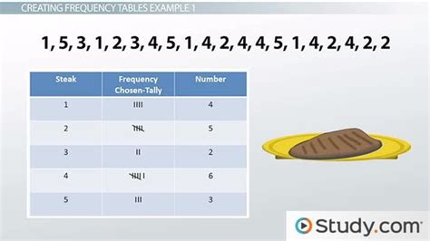 8 1 Two Way Frequency Tables Worksheet Answers | Elcho Table